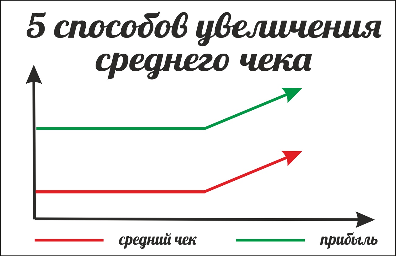 средний чек. как увеличить средний чек, реклама, ра тк, тк, 5 способов увеличить средний чек
